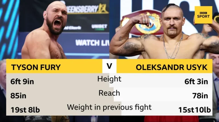 Inside Usyk’s heavyweight transformation & biggest weakness